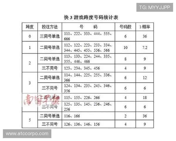 AG真人投注游戏最新玩法详解，带你轻松掌握高赔率投注技巧